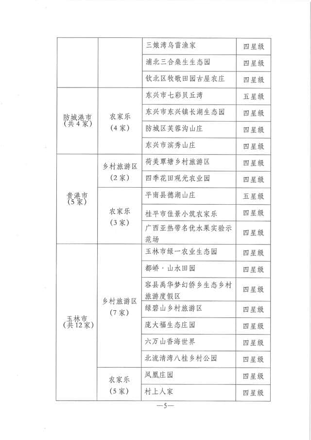 柳州将再添8个星级乡村旅游区 你去过几个？