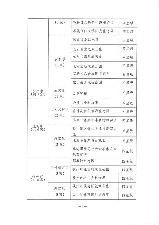 柳州将再添8个星级乡村旅游区 你去过几个？