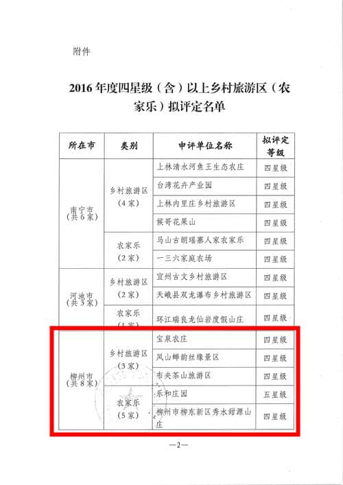 柳州将再添8个星级乡村旅游区 你去过几个？