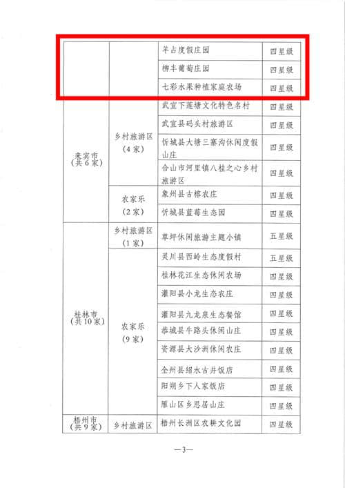 柳州将再添8个星级乡村旅游区 你去过几个？