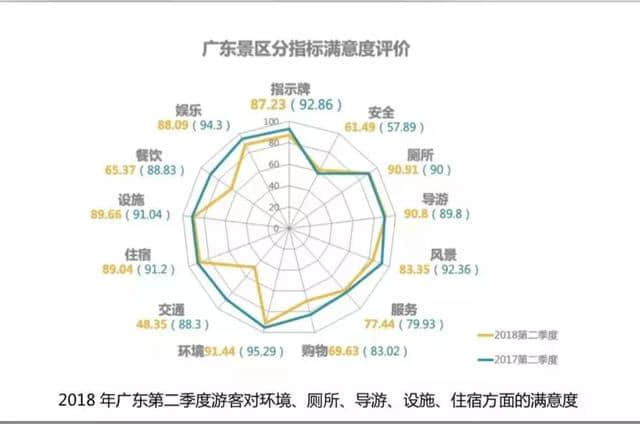 广东省满意度Top10景区，清远两景点上榜！你去过几个？