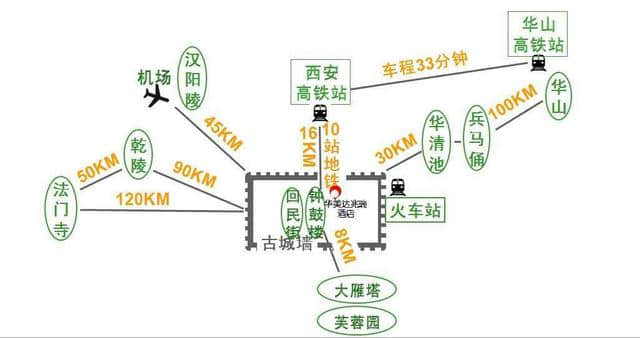 西安旅游，几天比较合适？