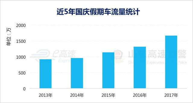 「荐读」十一出行攻略，敬请收藏！