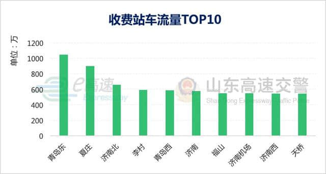 「荐读」十一出行攻略，敬请收藏！