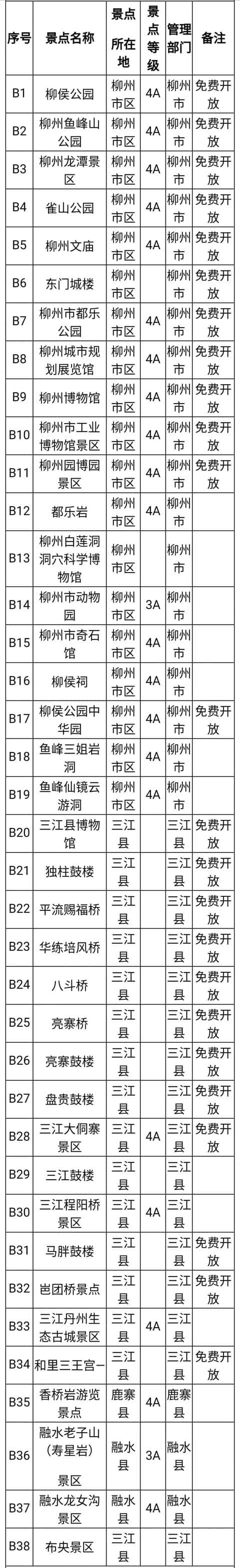 资讯丨 1月1日起，柳州将放开部分景区门票价格，这24个景区免费