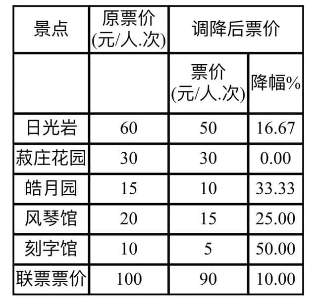 「平安提醒」好消息！国庆起鼓浪屿景区门票降价啦！还有福建一批5A级旅游景区门票也都降价！