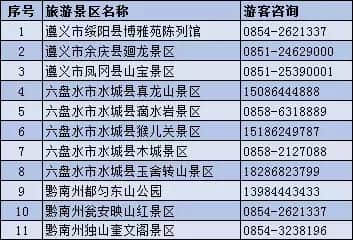 整整100天！全国各地游客去贵州旅游！所有景区门票半价，高速5折！