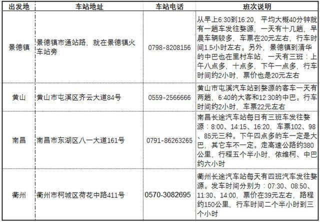 婺源最美的晒秋季节到了！婺源游玩交通怎么解决？这篇攻略告诉你