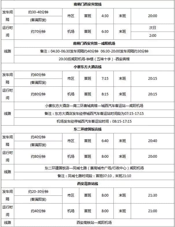 西安，来一场说走就走的旅行（超实用西安四天三夜双飞旅行攻略）