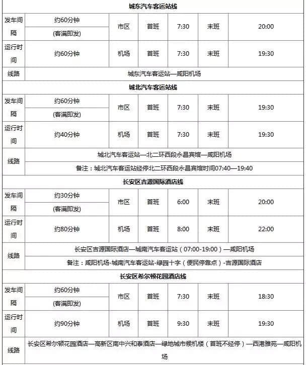 西安，来一场说走就走的旅行（超实用西安四天三夜双飞旅行攻略）