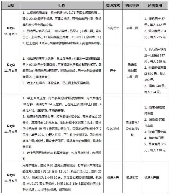 西安，来一场说走就走的旅行（超实用西安四天三夜双飞旅行攻略）