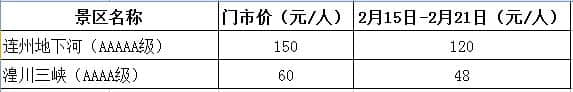 好消息！清远这个唯一的AAAAA级景区，门票只需八折！