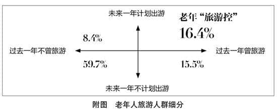 如何保证“夕阳红”旅行团平安？