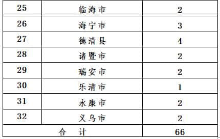 毕业就有事业编制，我县乡镇文化员定向培养2人，等你来报考