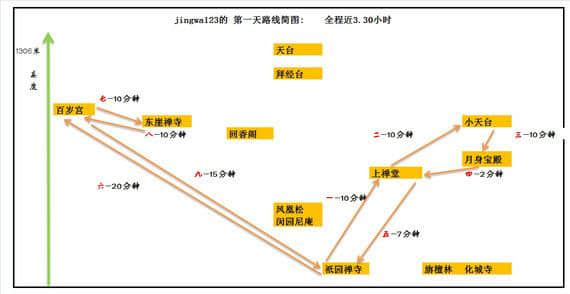 中国安徽省 二山一湖（九华山、太平湖、黄山）自驾游 行程安排