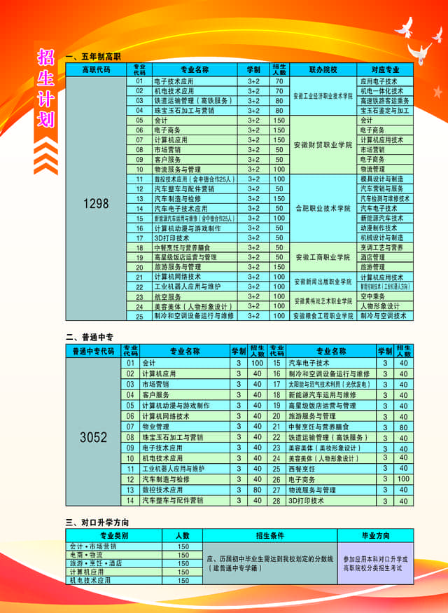 合肥职业技术学院于合肥市经贸旅游学校设立高职专业学院招生启动