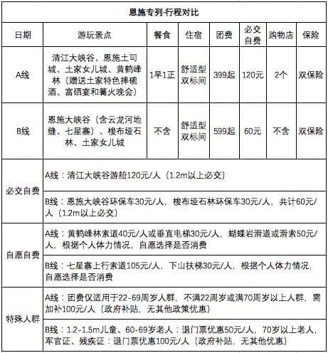 从武汉出发，499元去趟中国仙本那：恩施州，5月1日武昌站集合