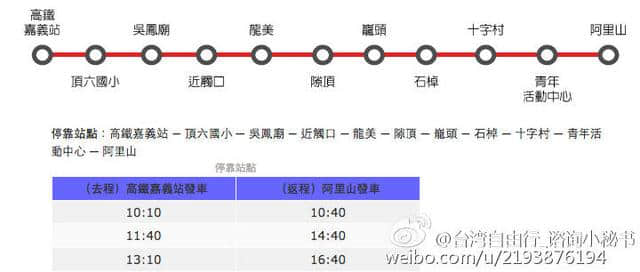 日月潭到阿里山交通攻略