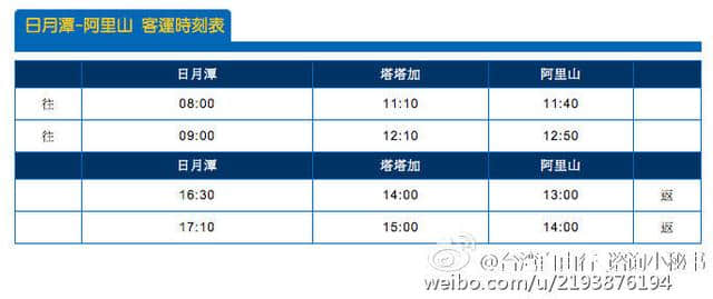 日月潭到阿里山交通攻略