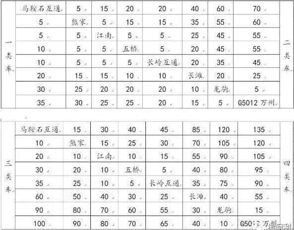 利万高速今日正式通车，单边免费通行