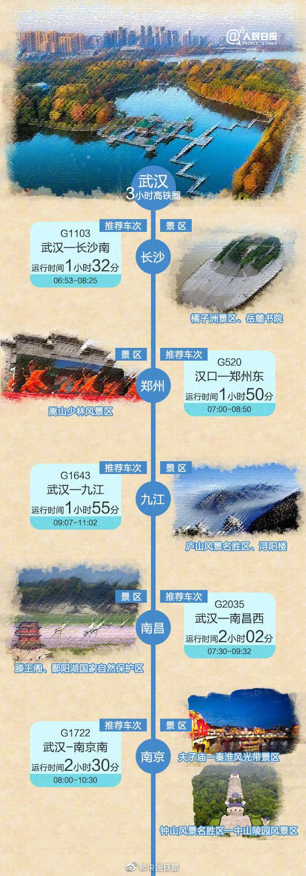 3小时高铁旅游地图