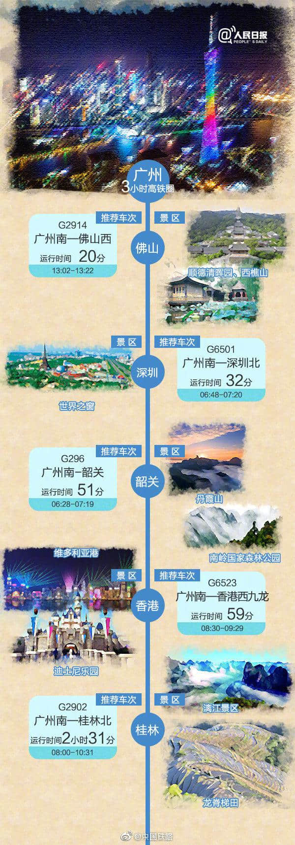 3小时高铁旅游地图