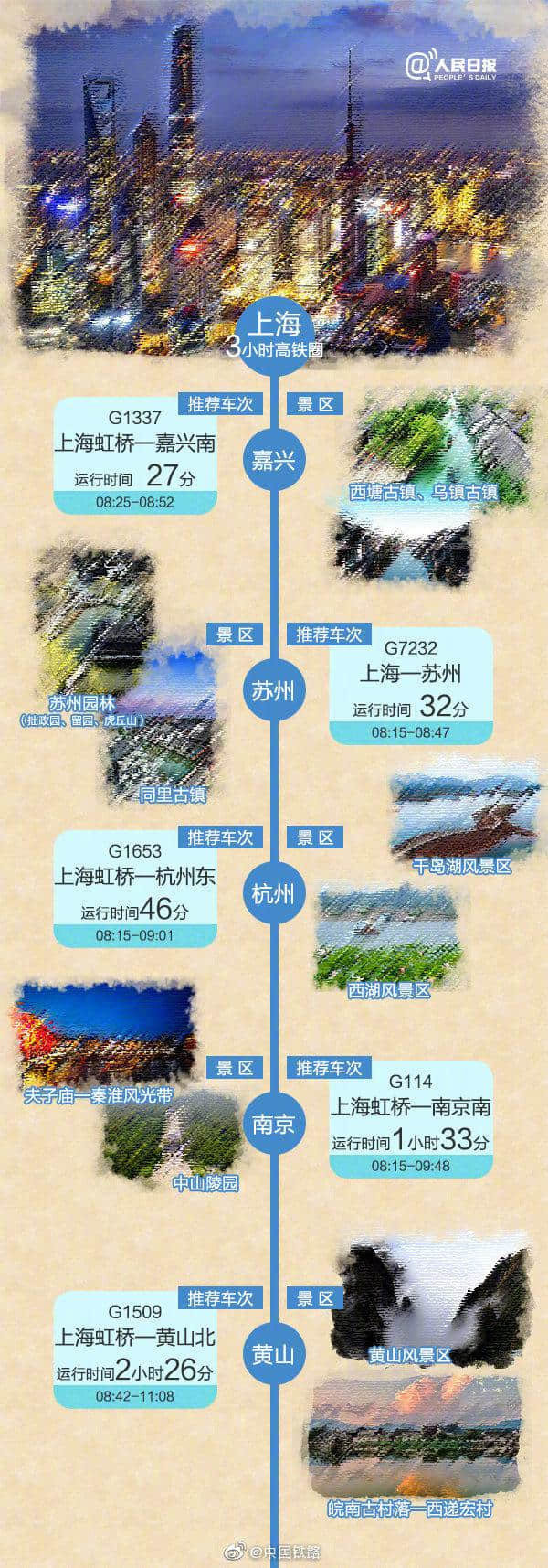 3小时高铁旅游地图