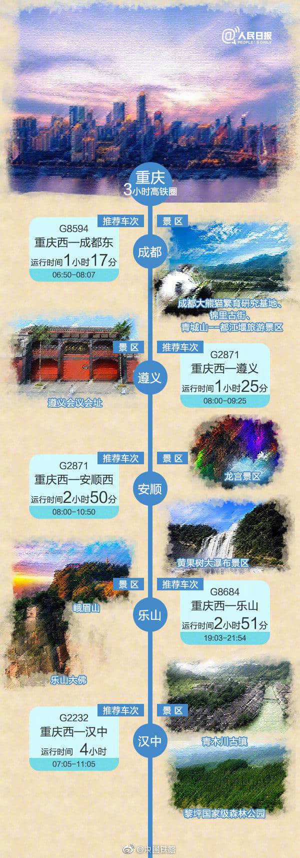 3小时高铁旅游地图