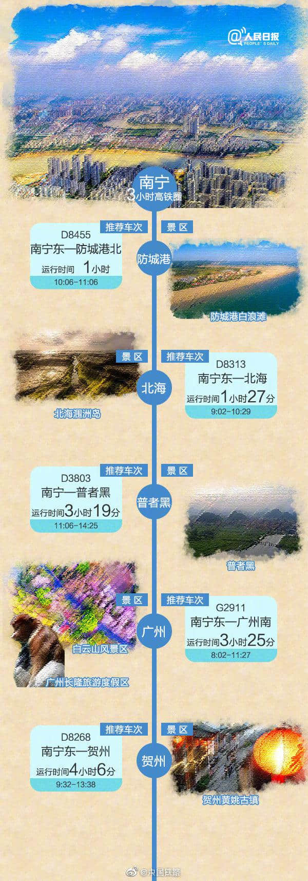 3小时高铁旅游地图