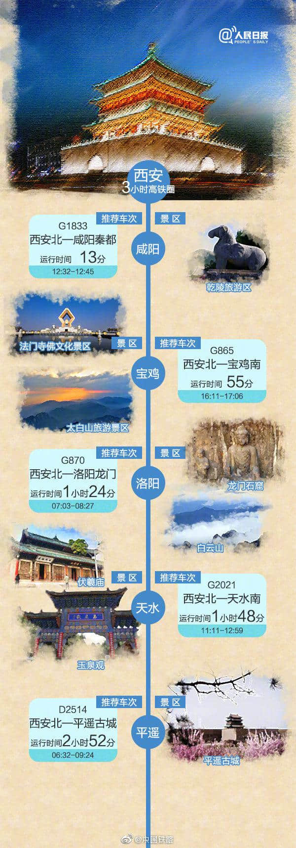 3小时高铁旅游地图