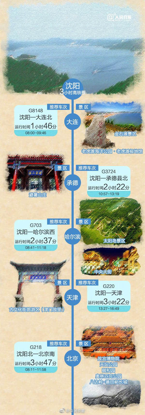 3小时高铁旅游地图