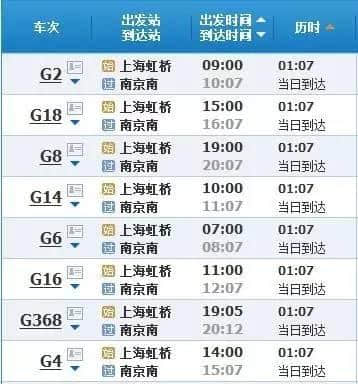 上海坐高铁N小时可直达这么多城市！五一你想去哪玩？