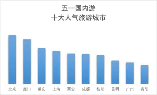 五一旅游消费账单出炉：《权游》取景地大受追捧，50后最舍得花钱