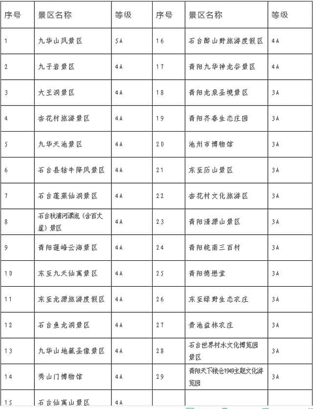 整整7天！安徽人去这29个地方旅游，景区门票全免，赶快约起来