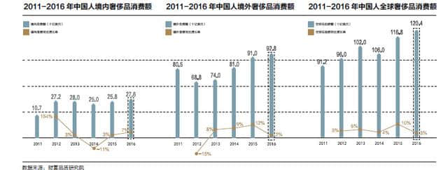 2017年中国高端出境旅游市场规模达万亿，这个市场如何满足？