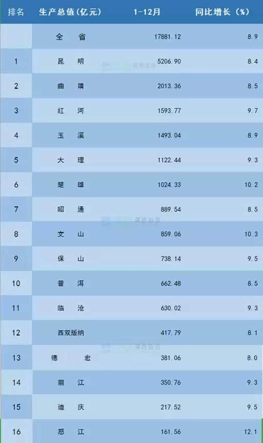 “五一”云南接待游客1192.8万人 ，大滇西旅游环线来日可期！