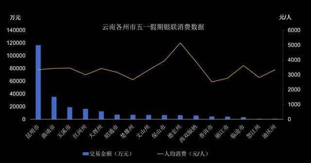 “游云南”重磅发布五一出行大数据！云南最受欢迎的景区是……