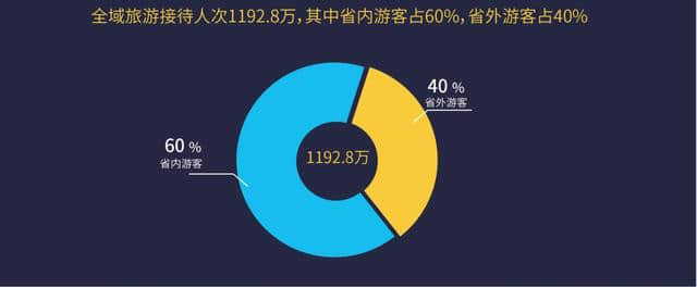 “游云南”重磅发布五一出行大数据！云南最受欢迎的景区是……