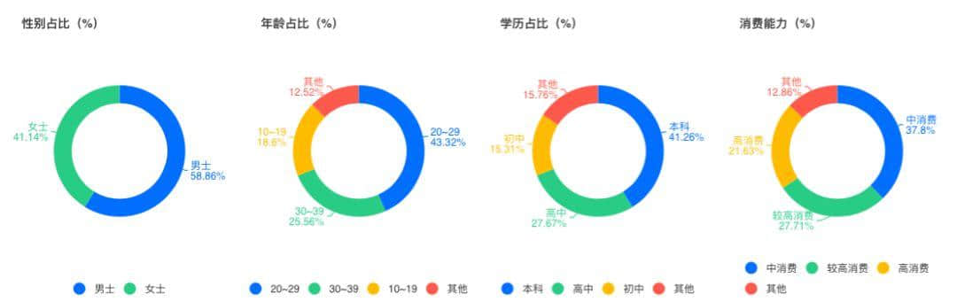 “游云南”重磅发布五一出行大数据！云南最受欢迎的景区是……