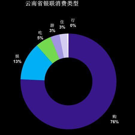 “游云南”重磅发布五一出行大数据！云南最受欢迎的景区是……