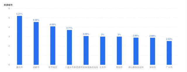 “游云南”重磅发布五一出行大数据！云南最受欢迎的景区是……