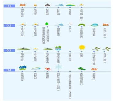 这是一篇能满足各种需求的青甘攻略（附5条经典线路）