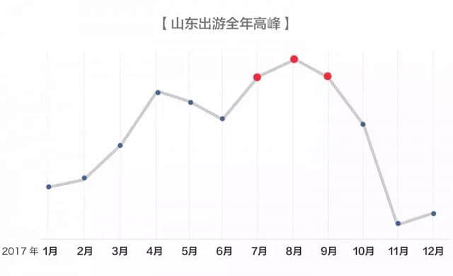 霸榜了！山东热门景点TOP10排行榜出炉！青岛独占9席……