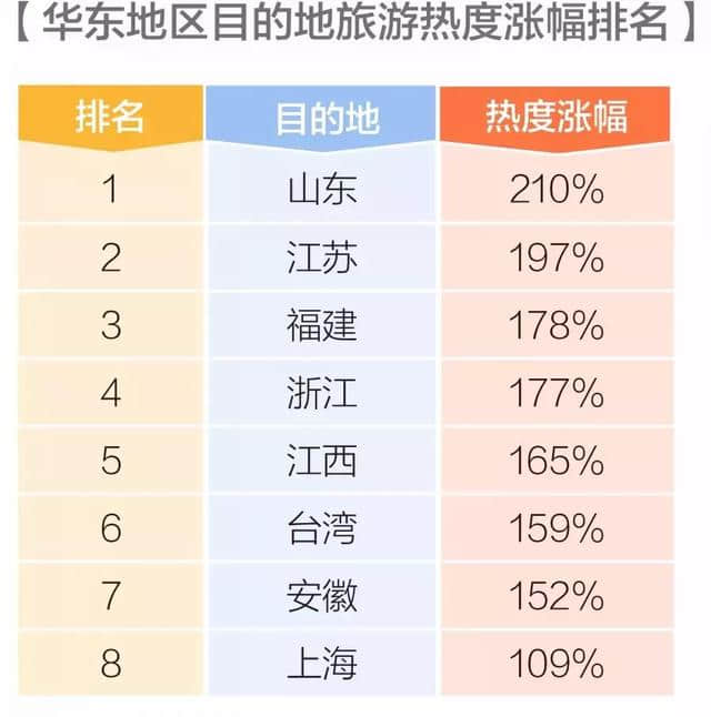 霸榜了！山东热门景点TOP10排行榜出炉！青岛独占9席……