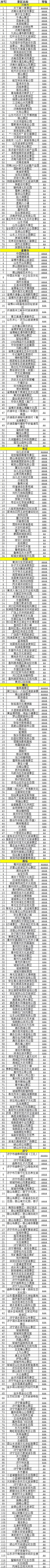 重磅！山东15地市景区对青岛人免费！泰山、台儿庄、趵突泉…（附景区名单、免费时间）