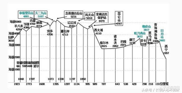 新藏线全攻略之二——109青藏线、珠峰篇之夜色下的珠峰