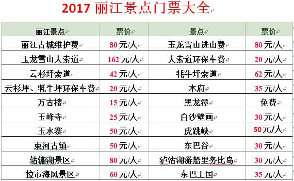 2017丽江旅游景点门票价格大搜集