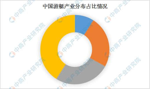 海南：鼓励游艇产业发展出台租赁制度 至2025年将建8个游艇小镇