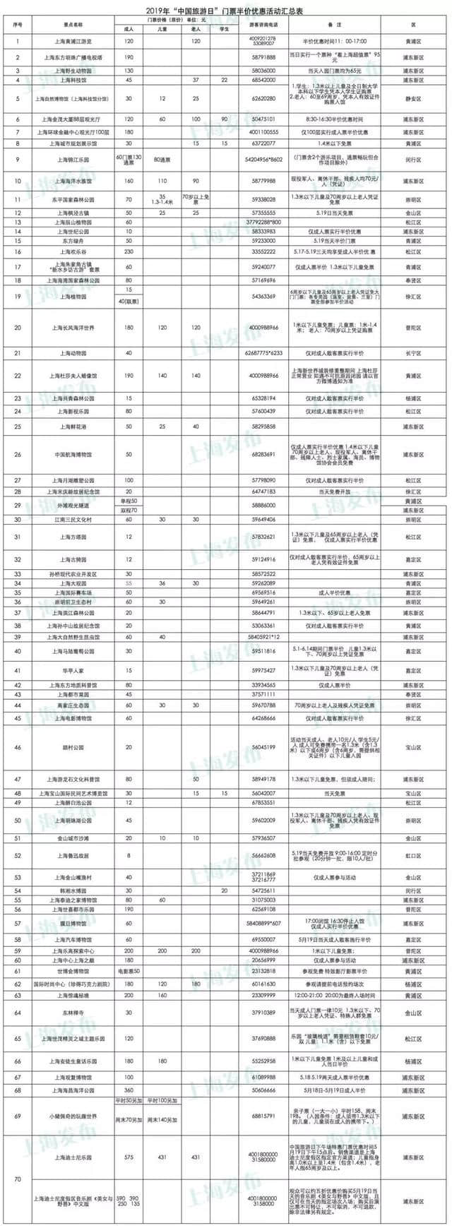 5月19日，江浙沪及周边150多个景区统统半价/免费啦！