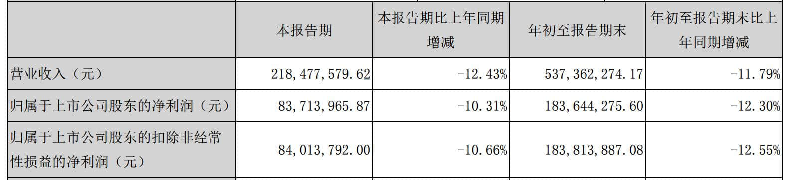 丽江旅游实控人国变民，能否开创新未来？